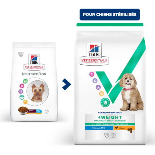 Chien Multi-Benefit + Weight Adult1+ Small&Mini Poulet