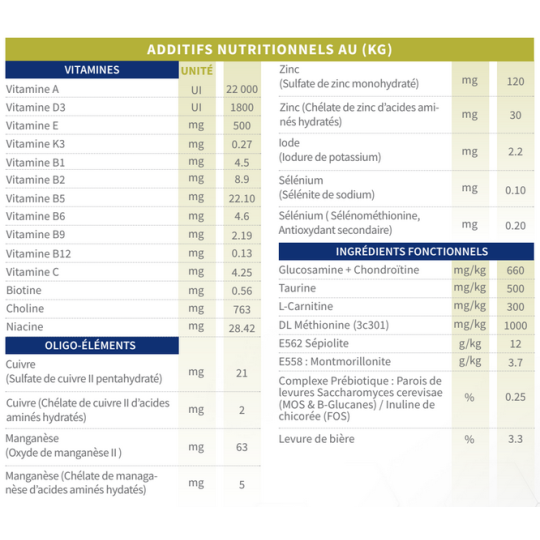 croquettes Tonivet chien adulte mini stérilisé vetorino