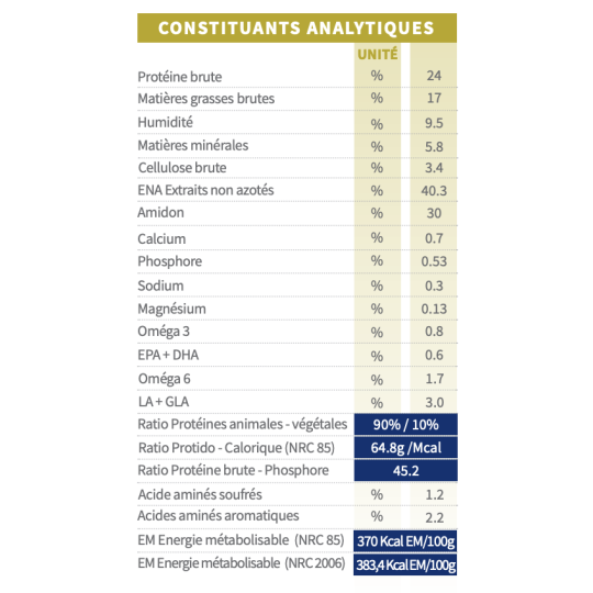 tonivet croquettes chien hyppoallergenique vetorino