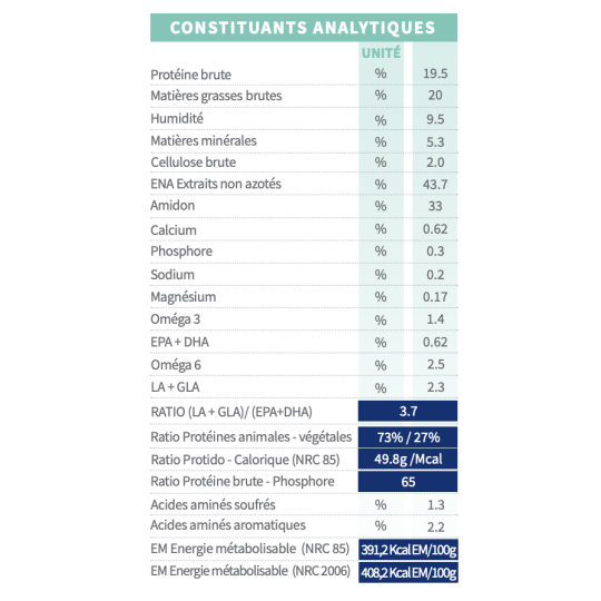 croquettes chein tonivet inssufisance renale chronique vetorino