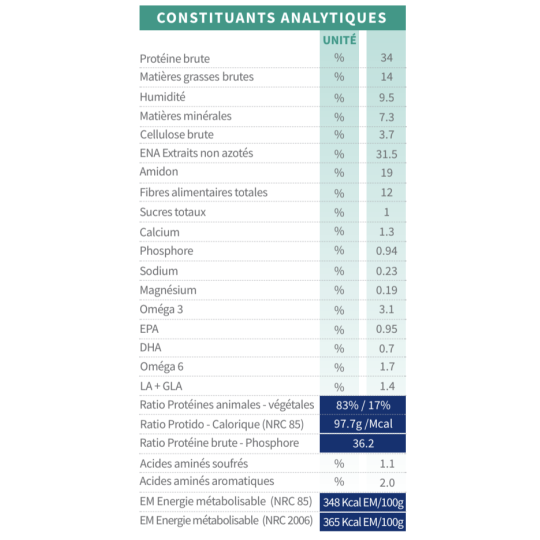 croquettes chien tonivet lab articulaire mini vetorino valeures nutritionnelles