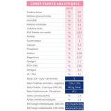 tonivet-chien-lab-dermatose-vetorino