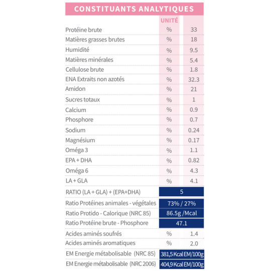 tonivet-chien-lab-dermatose-vetorino