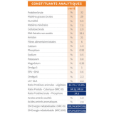tonivet chien lab digestifs valeures nutritionnelles