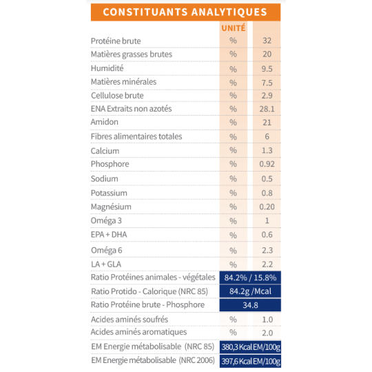 tonivet chien lab digestifs valeures nutritionnelles