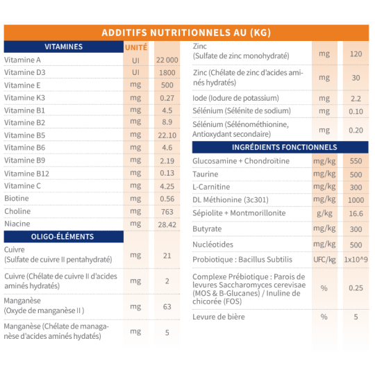 tonivet chien lab digestifs valeures nutritionnelles