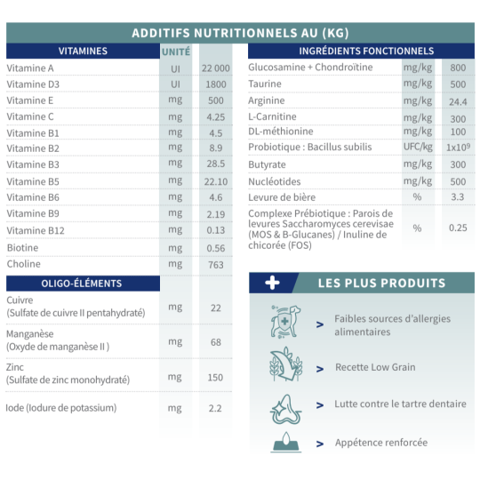 tonivet chien lab ultra adult sterilise vetorino