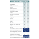 croquettes chiots tonivet lab ultra vetorino