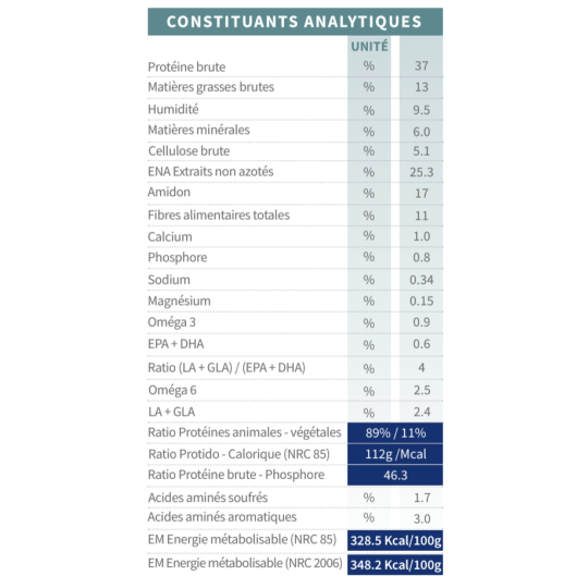 croquettes chiots tonivet lab ultra vetorino