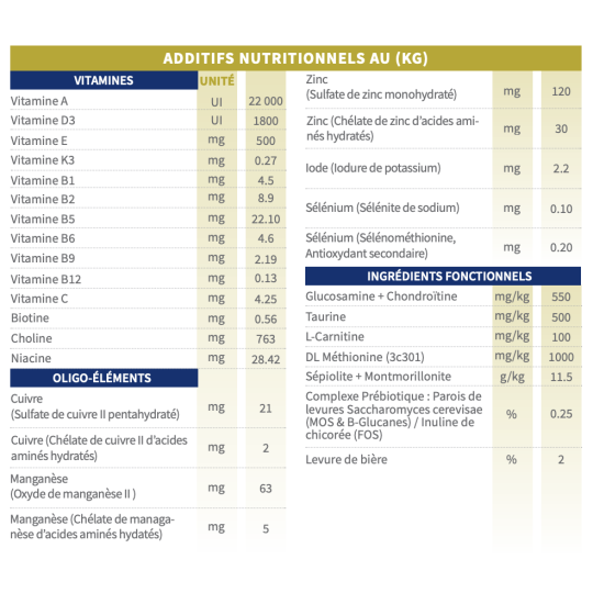 tonivet croquettes chien hyppoallergenique vetorino