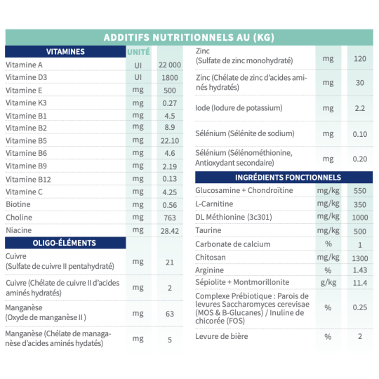 croquettes chein tonivet inssufisance renale chronique vetorino