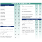 croquettes chien tonivet lab articulaire mini vetorino valeures nutritionnelles
