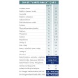 tonivet chien lab ultra adult sterilise vetorino