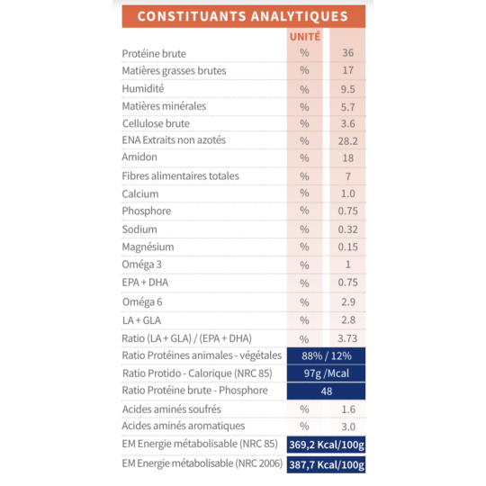 tonivet chien ultra adult vetorino