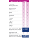 tonivet chien perte de poids diabete phase 2 croquettes vetorino