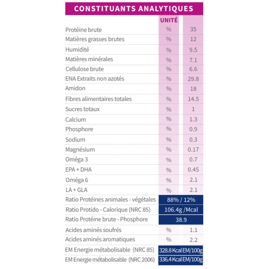 tonivet chien perte de poids diabete phase 2 croquettes vetorino