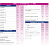 tonivet chien perte de poids diabete phase 2 croquettes vetorino valeures nutritionnelles