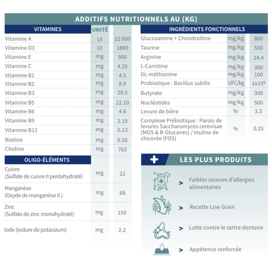 croquettes chiots tonivet lab ultra vetorino