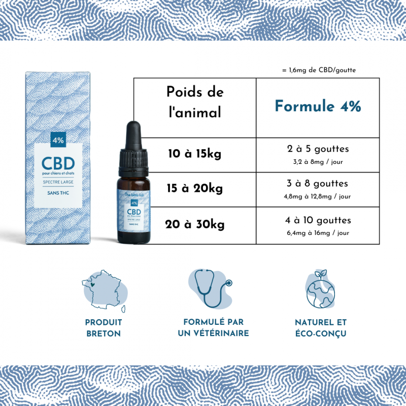 Huile de Saumon et chanvre CBD 4 % The Blob Lab - Vétorino